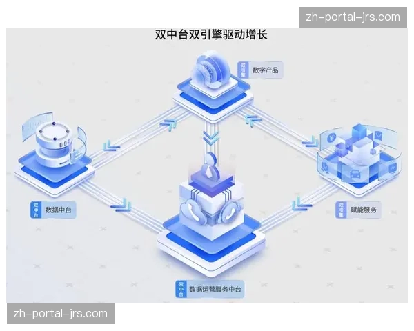 互动式竞猜模块于本季度深度打通 显著提升了赛事直播的商业转化效能